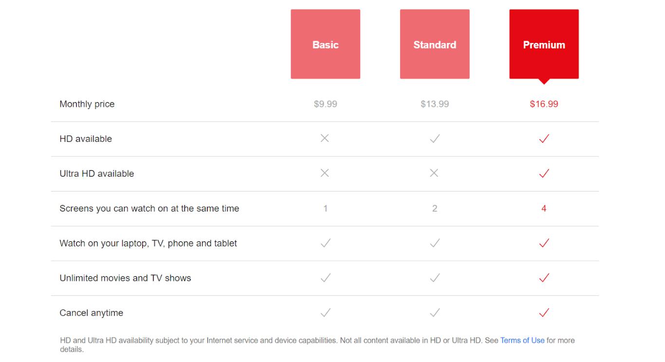 recurring revenue netflix pricing