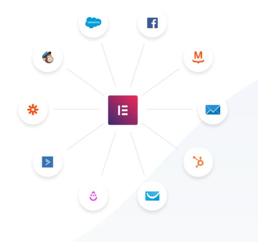 list of marketing apps integrations