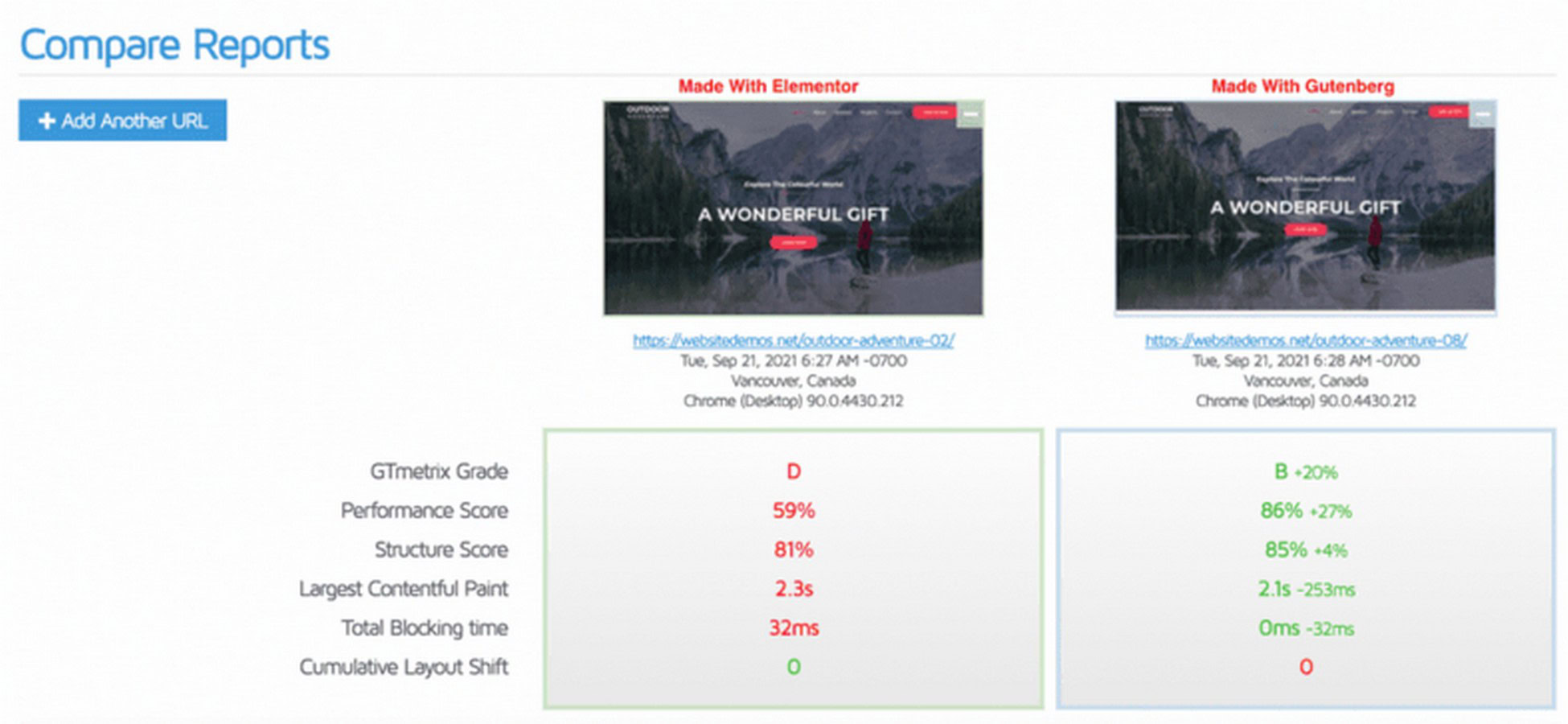 Elementor vs Gutenberg page comparison
