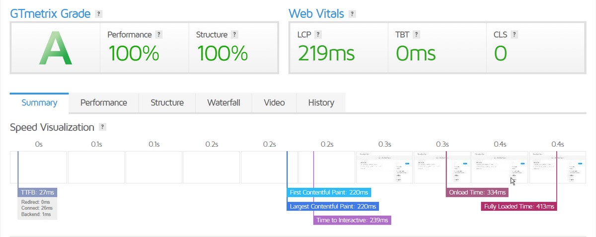 Hestia speed test results