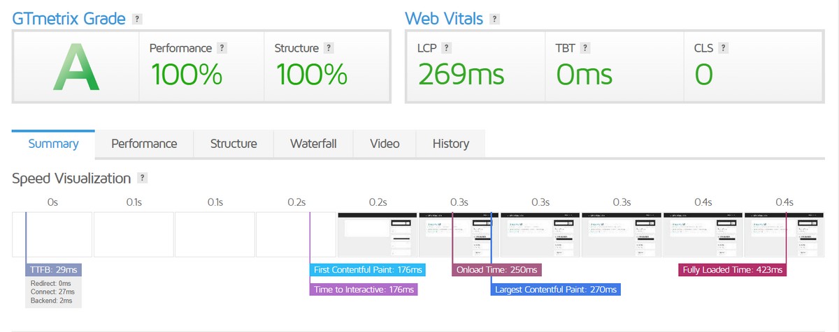 Schema theme speed test results