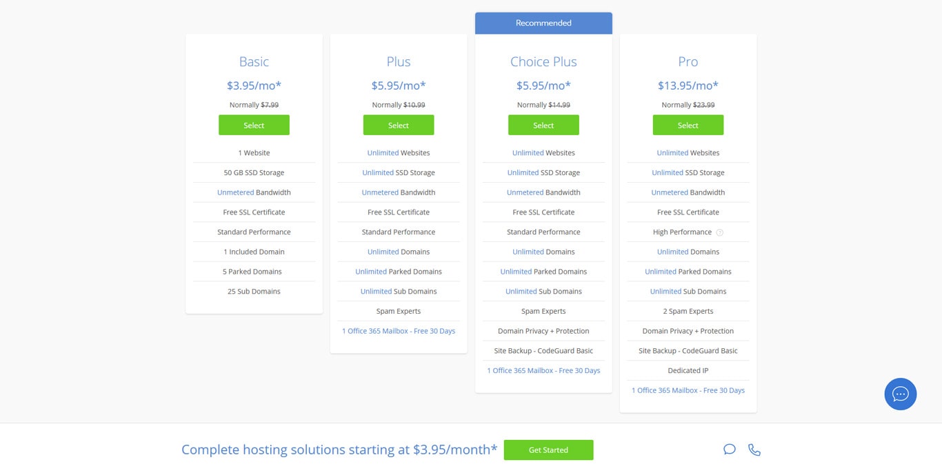 Shared WordPress hosting pricing table for Bluehost