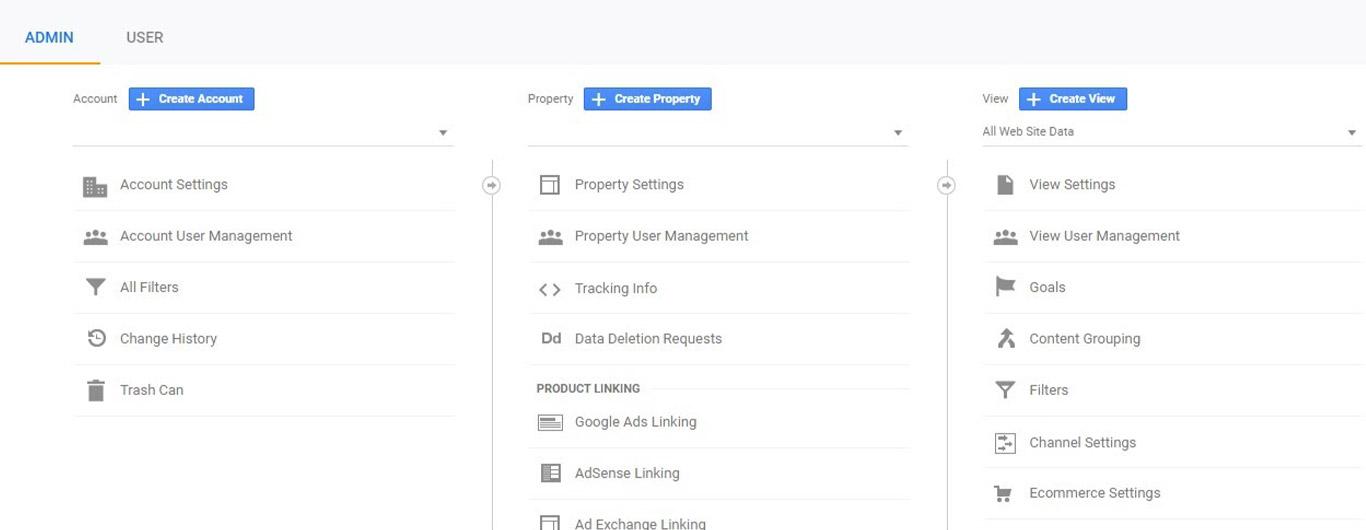 Admin section of Google Analytics