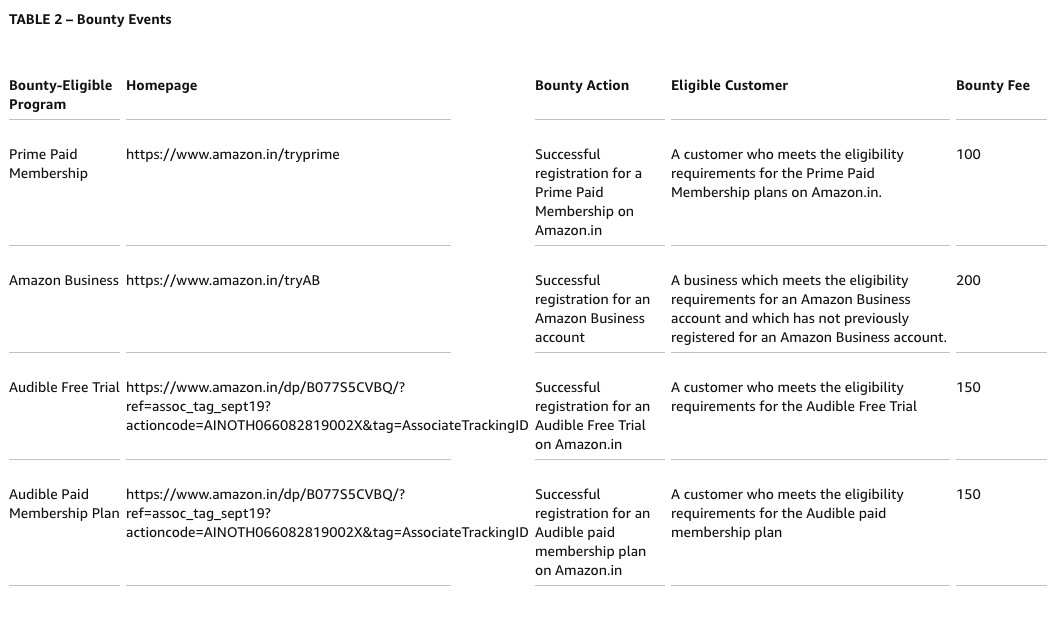 Amazons Bounty programs commission