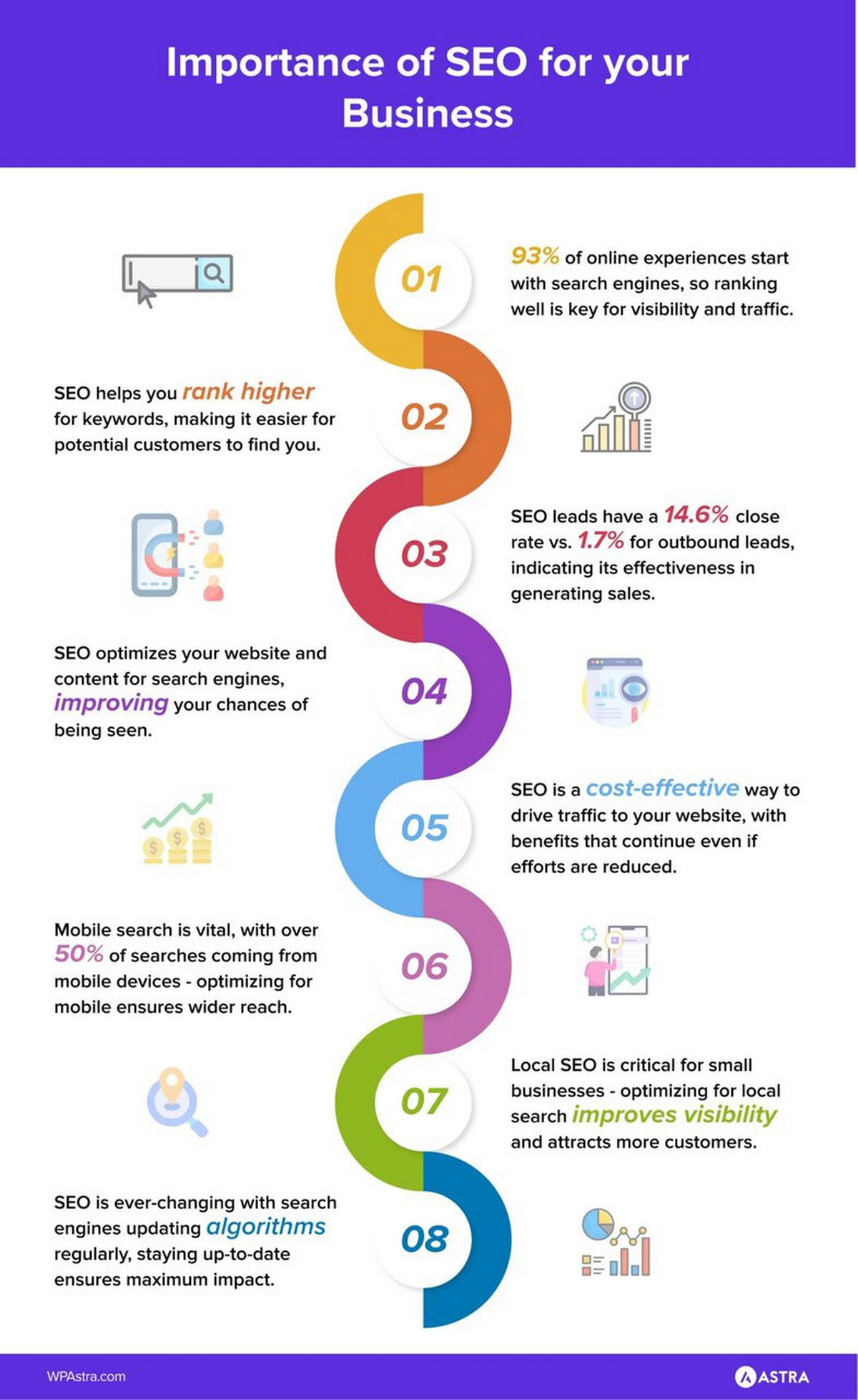 Importance of SEO infographic