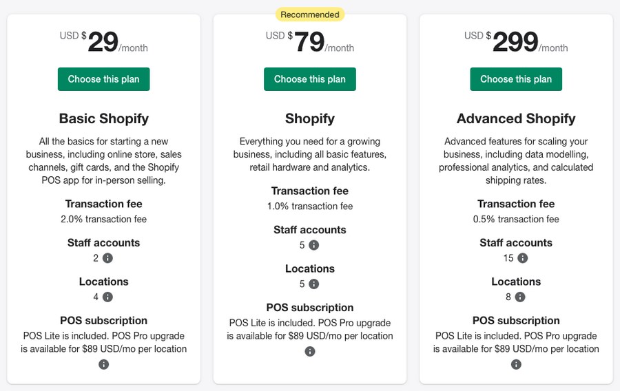 Shopify pricing plan