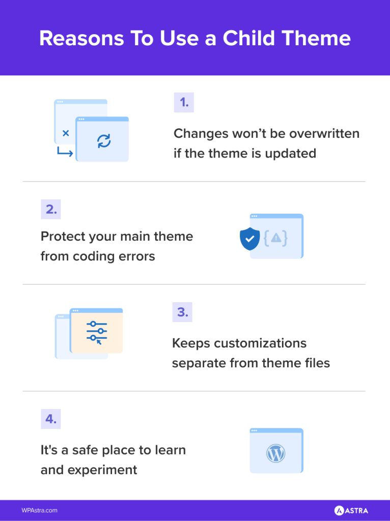 Reasons To Use a Child Theme [Infographics]
