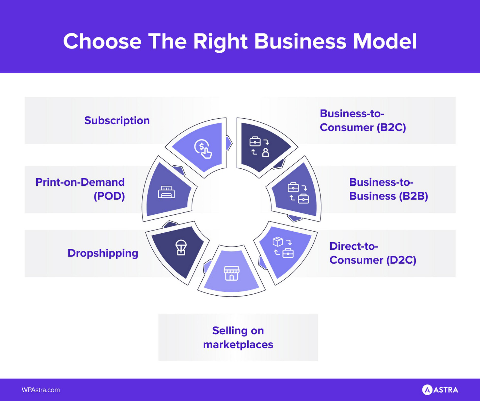 choose the right business model