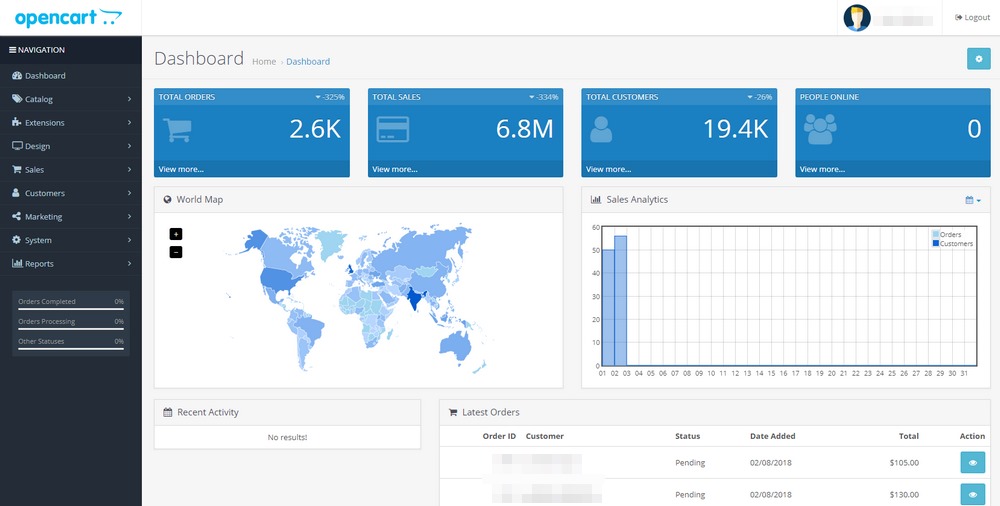 opencart sales stats