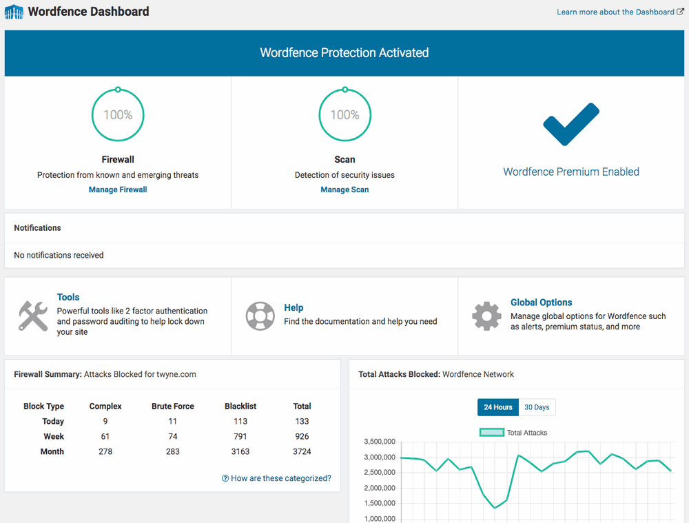 wordfence WordPress security plugin