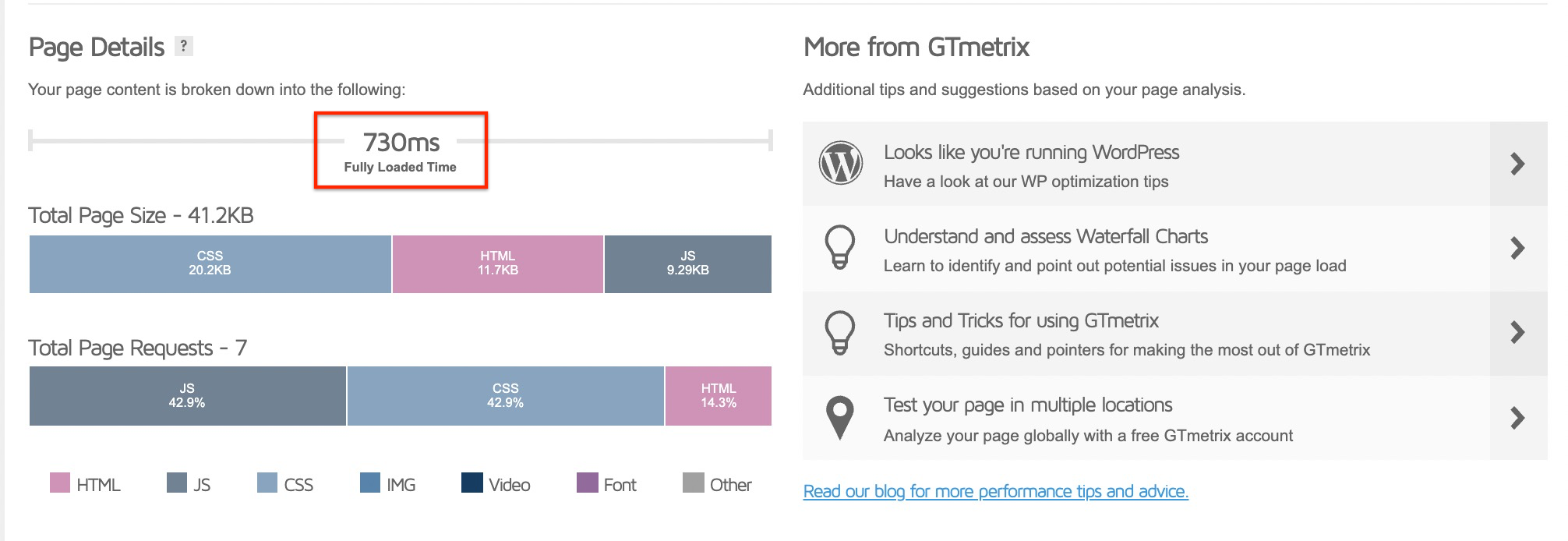 Page Load Speed before Astra 3.4