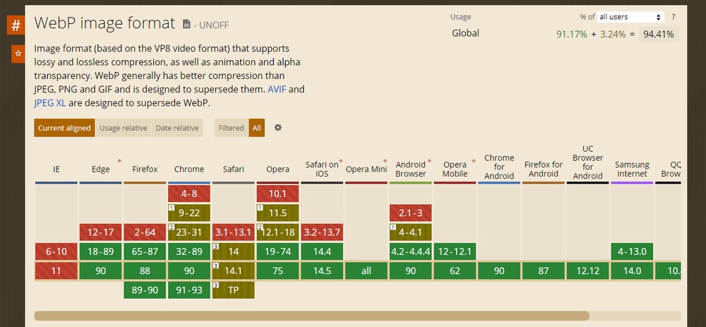 WebP compatible browsers