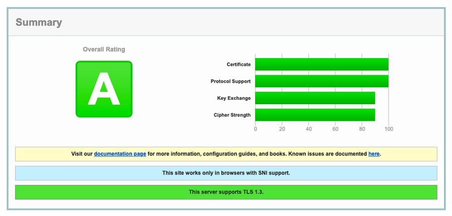 Run SSL test