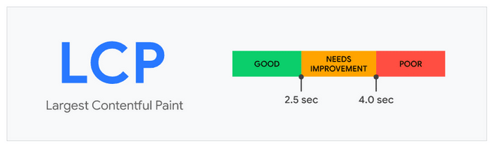 Largest contentful pain image