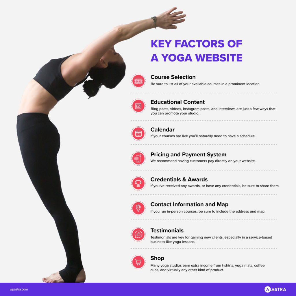 key factors of a yoga website