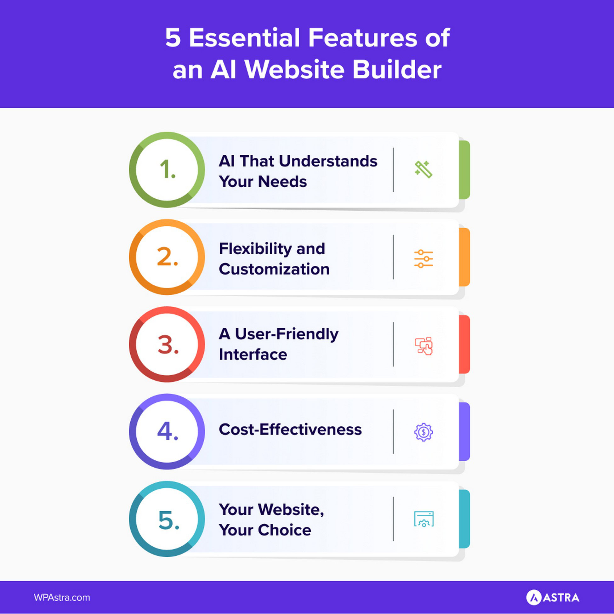 essential features of an AI website builder