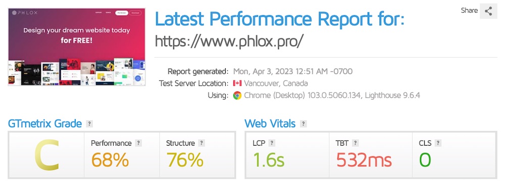 Gtmetrix score for phlox theme