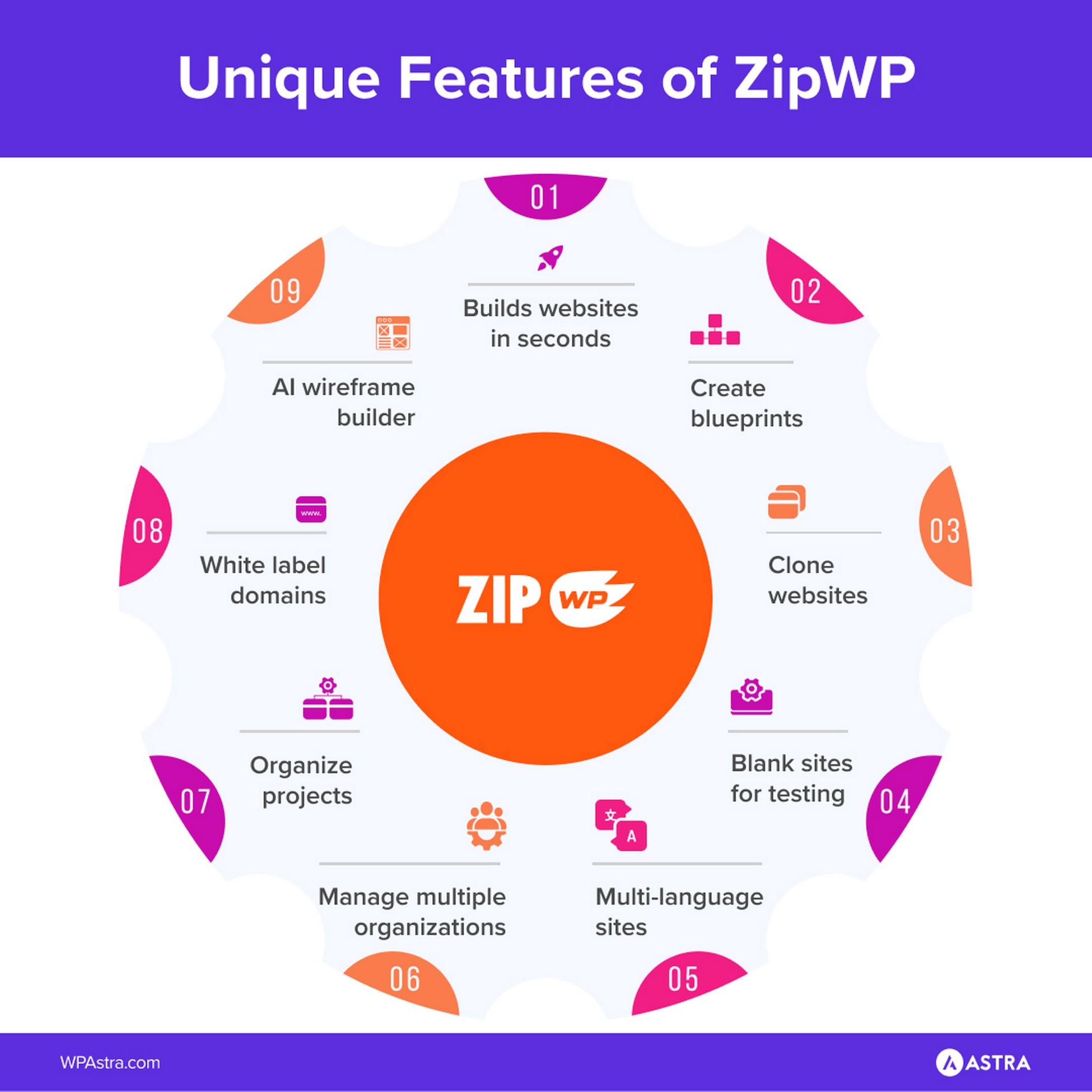 unique features of zipwp