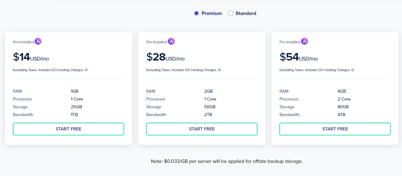 Cloudways pricing