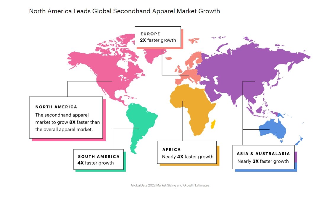 Thrift store sales by country