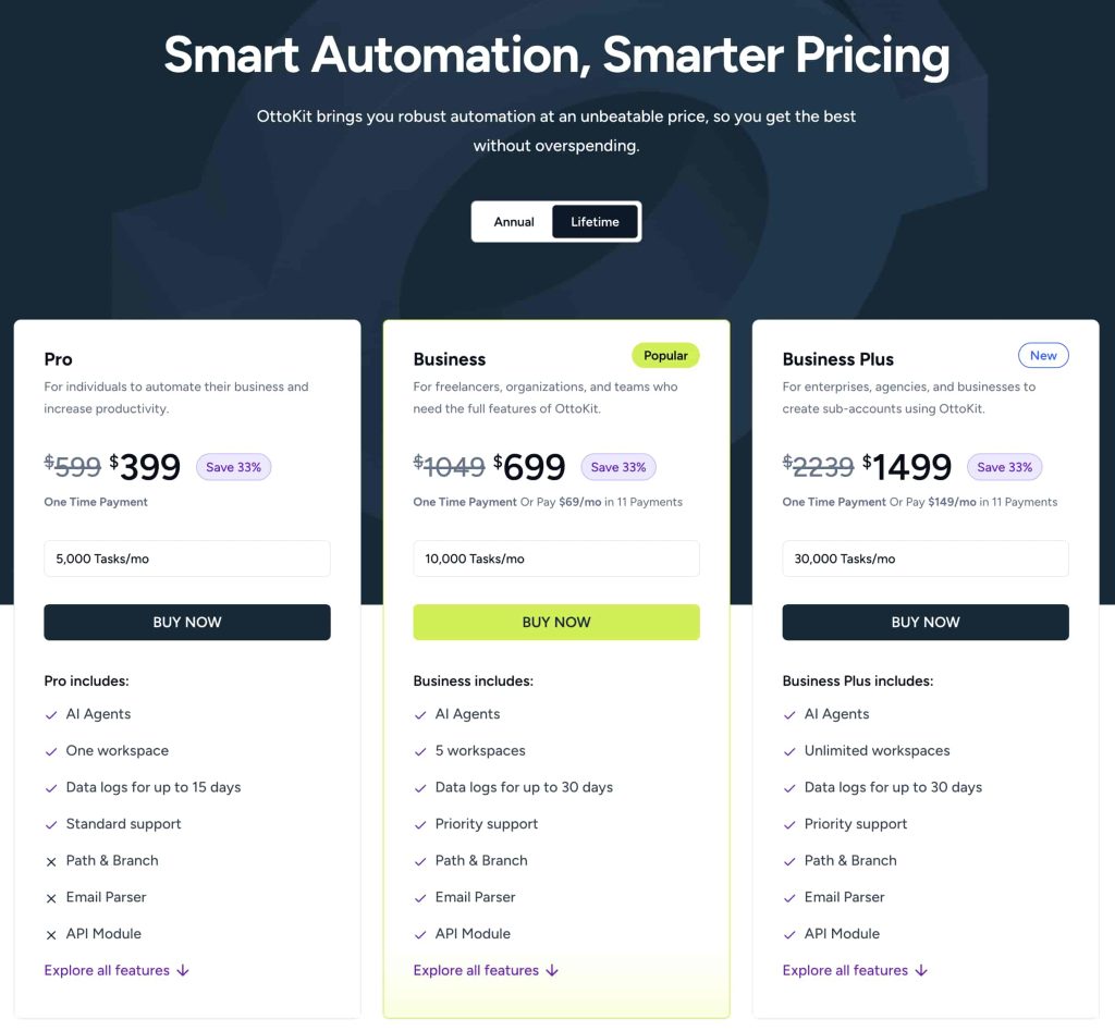 OttoKit Pricing