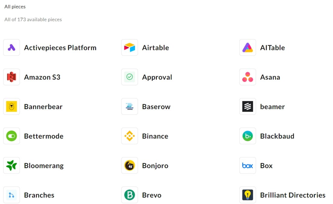 Activepieces integrations