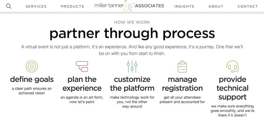 miller tanner associates