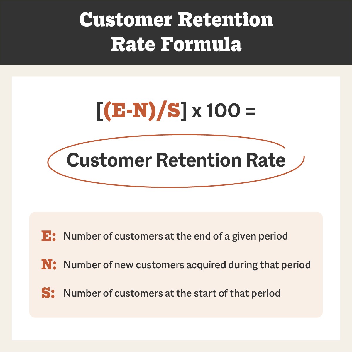 Calculate Your Current Retention Rate