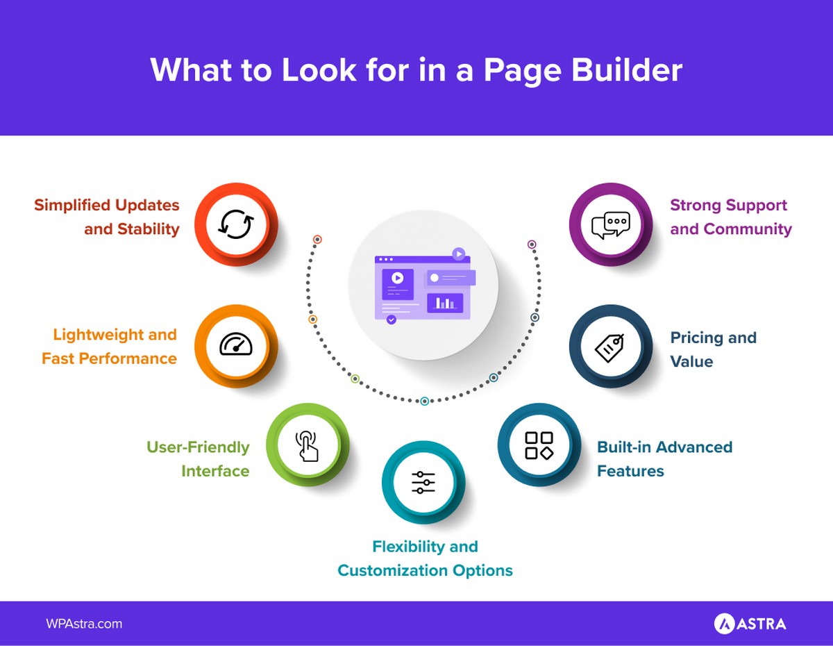 what to look for in a page builder