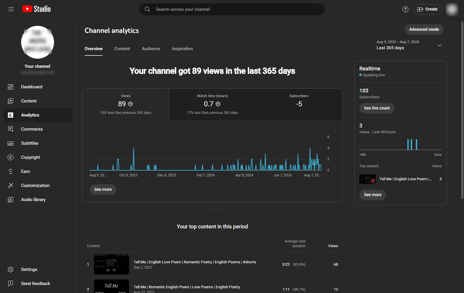 youtube-analytics-and-reporting